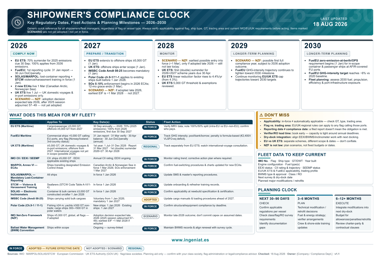 marine compliance clock